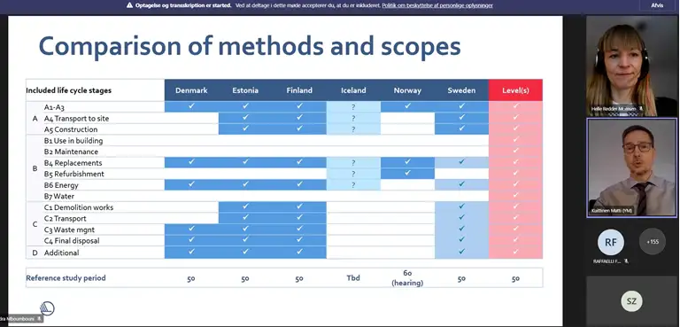 Comparison of methods and scopes regarding LCA analysis in Denmark, Estonia, Finland, Iceland, Norway and Sweden.