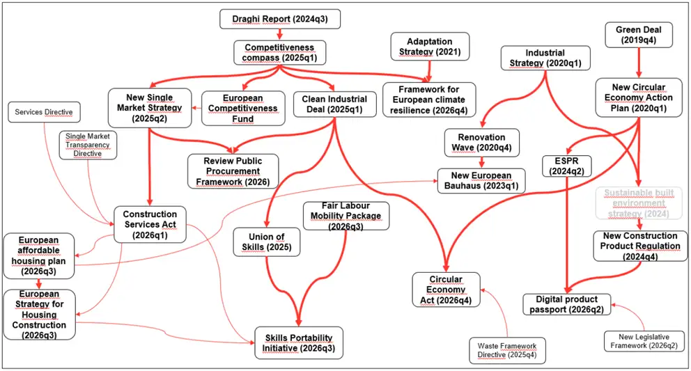 Mapping of EU initiatives