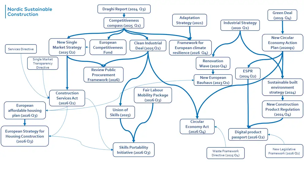 Overview of EU initiatives